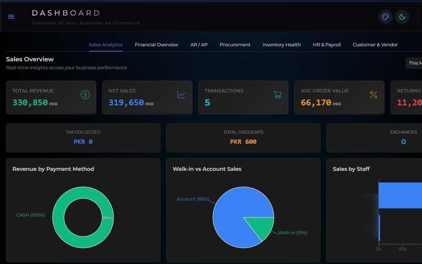 Agora POS: Sales analytics dashboard