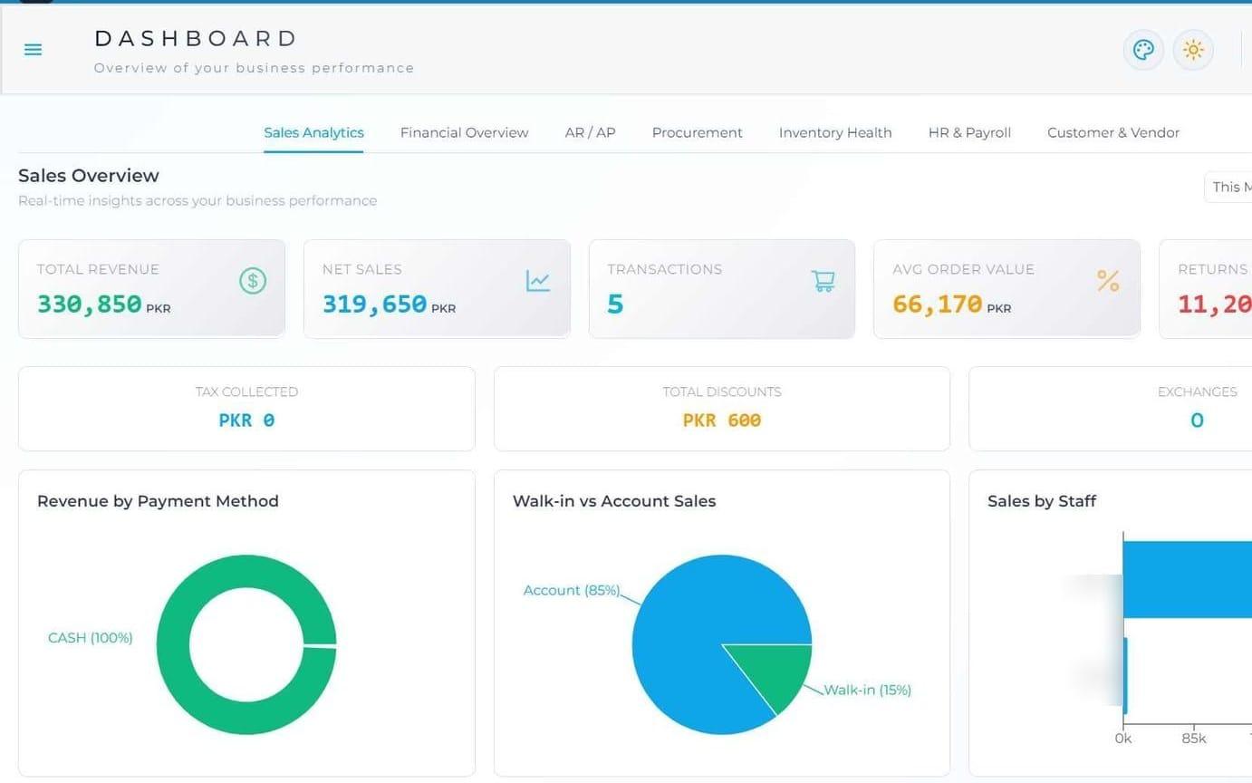 Agora POS: Sales analytics dashboard