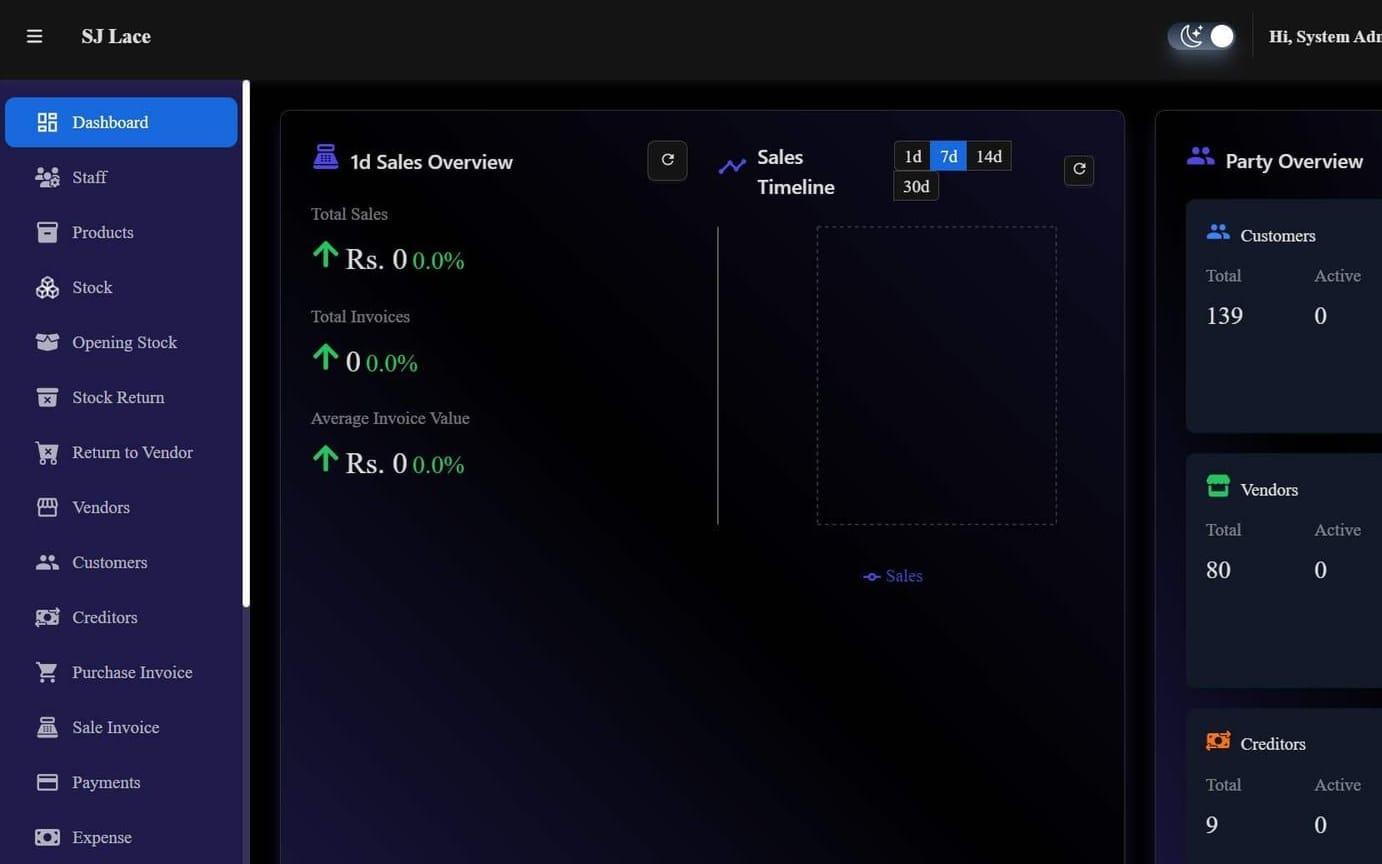 SJ Lace: Dashboard with sales and party overview