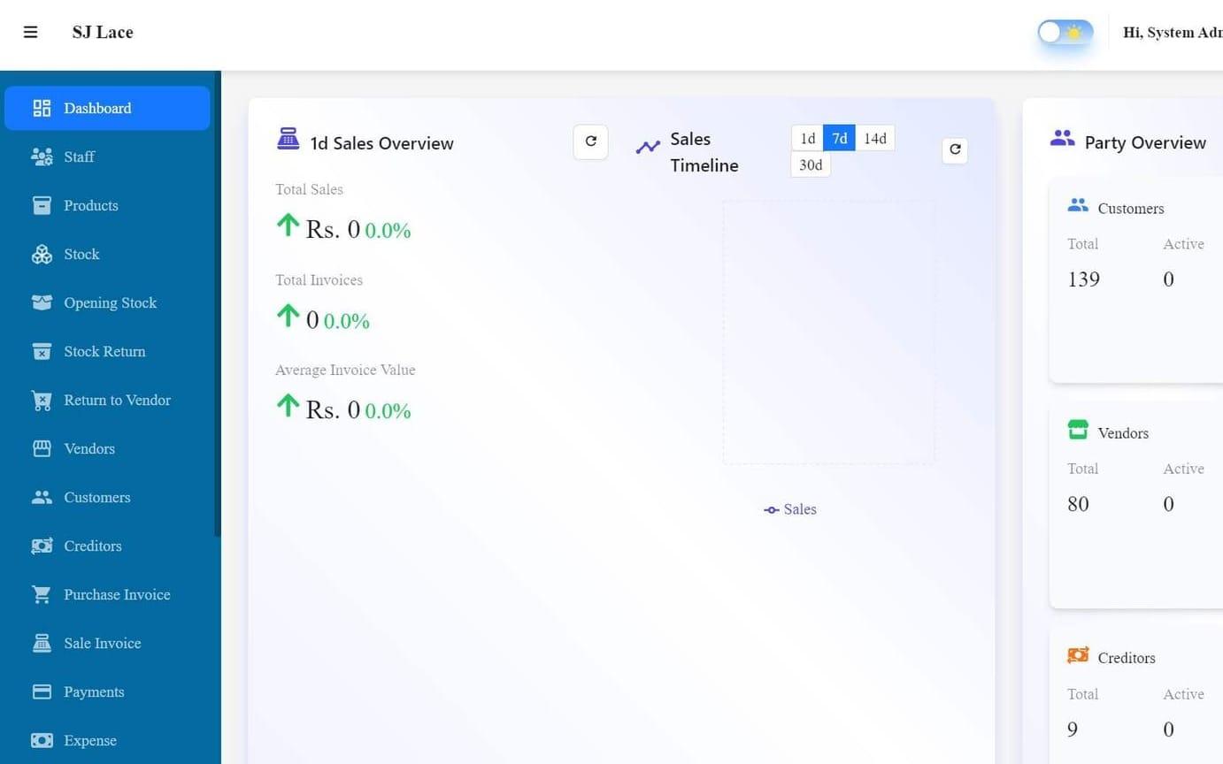 SJ Lace: Dashboard with sales and party overview
